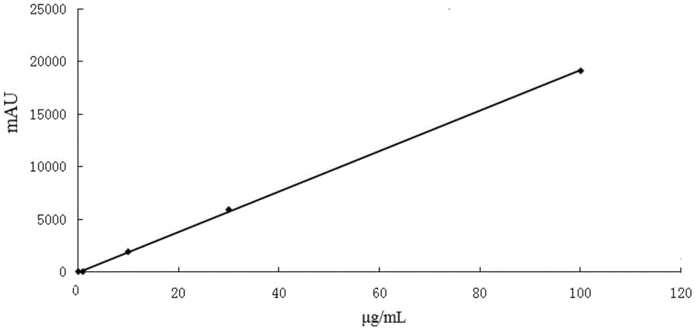 Method for Determination of Tatb Synthesis Intermediates and Products in Wastewater by Liquid Chromatography