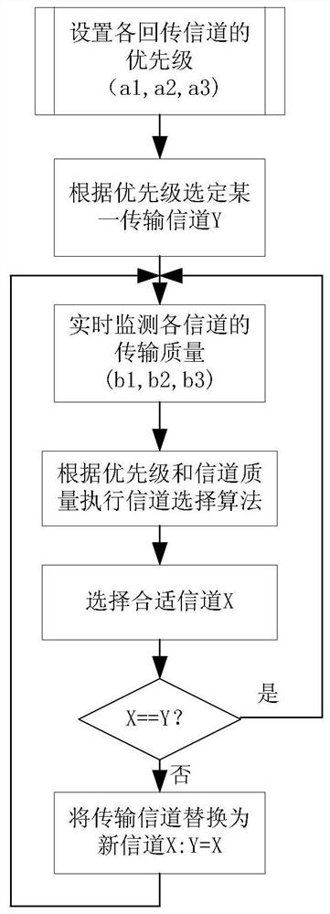 Edge internet-of-things proxy device and method fusing multiple data return modes