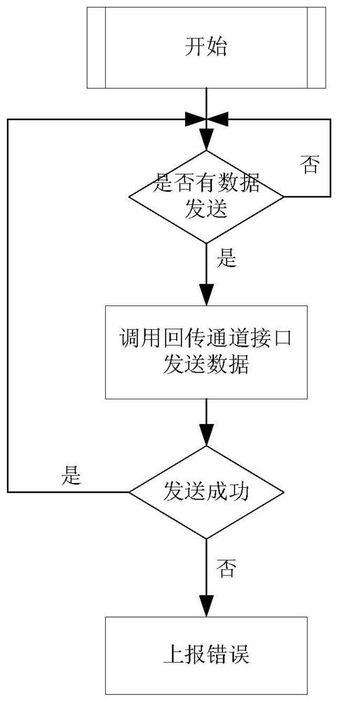 Edge internet-of-things proxy device and method fusing multiple data return modes