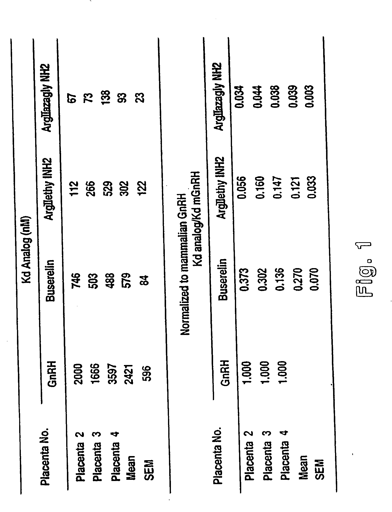 Non-mammalian GnRH analogs and uses thereof in regulation of fertility and pregnancy