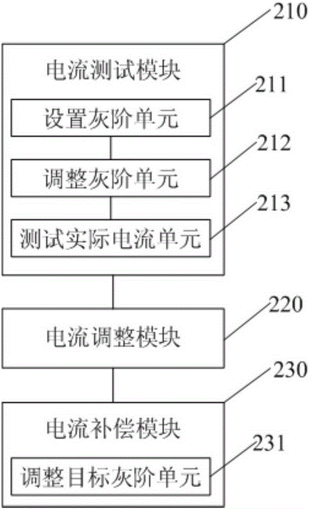 Display panel pixel current compensation method and system