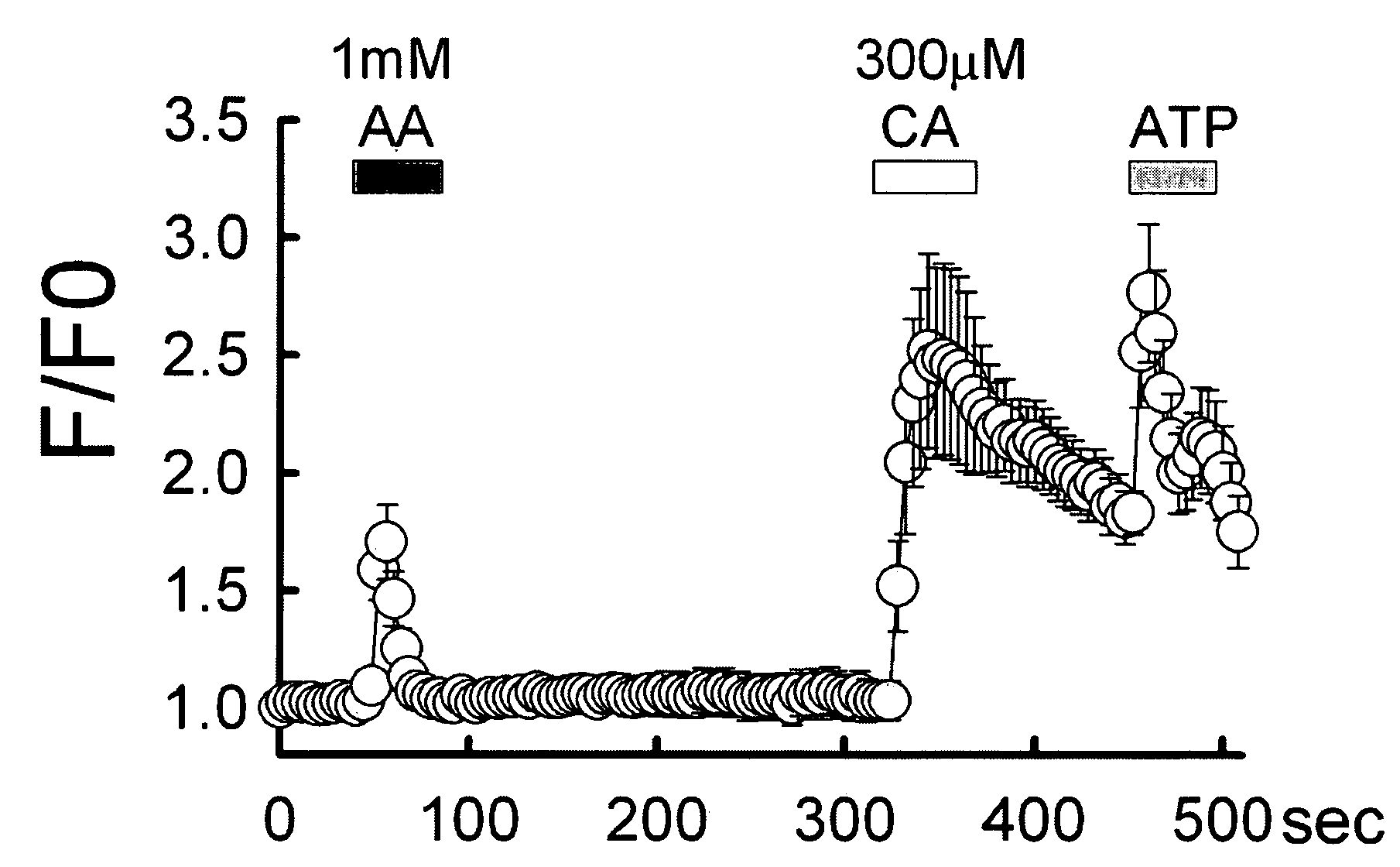 Method for activation of transient receptor potential cation channel, subfamily a, member 1 using acetaldehyde