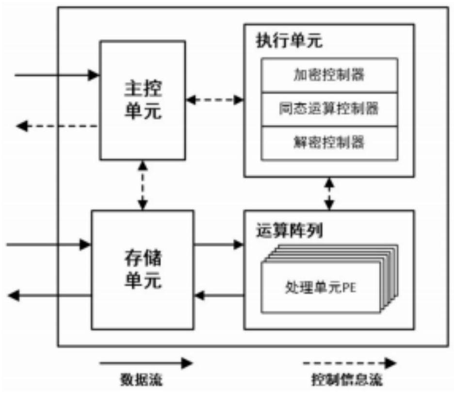 Number-theory conversion device