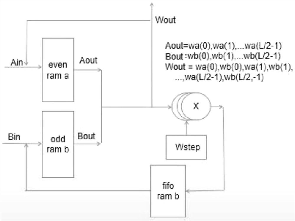 Number-theory conversion device