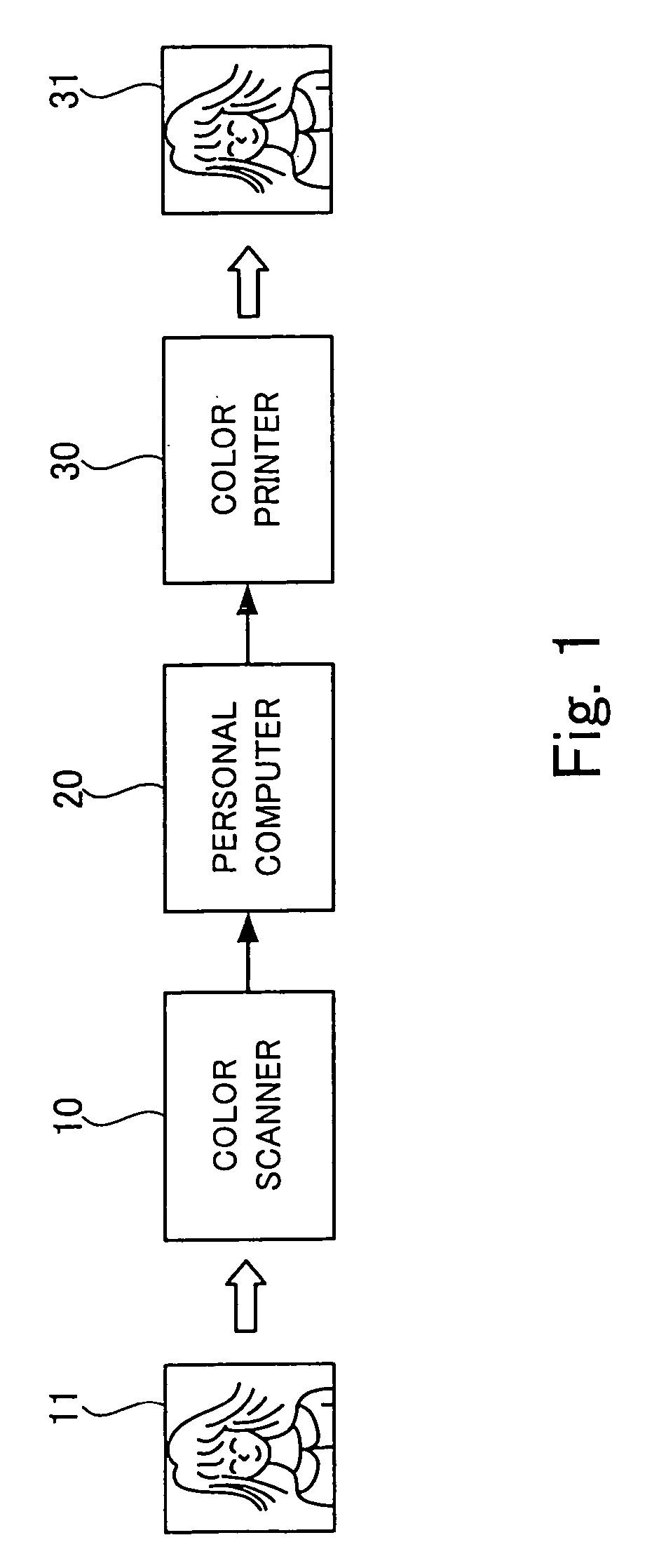 Color conversion difinition creating apparatus, color conversion definition creating program storage medium and color conversion definition creating method