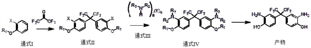 Preparation method of bis (3-amino-4-hydroxyphenyl) hexafluoropropane