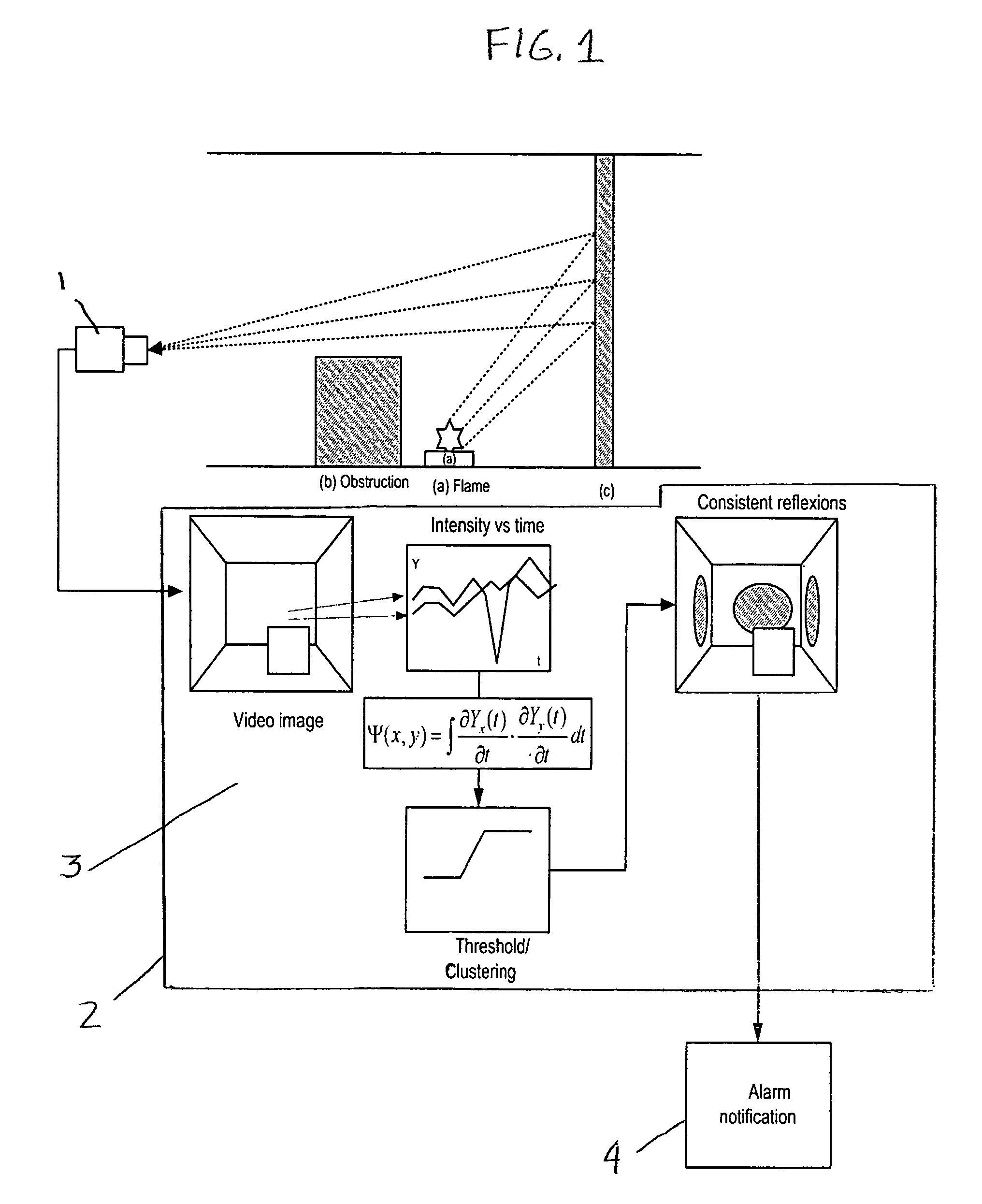 Fire detection method and apparatus