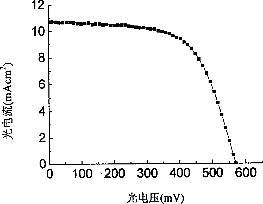 Quasi-solid-state dye sensitized nano crystal salar battery and manufacturing method thereof
