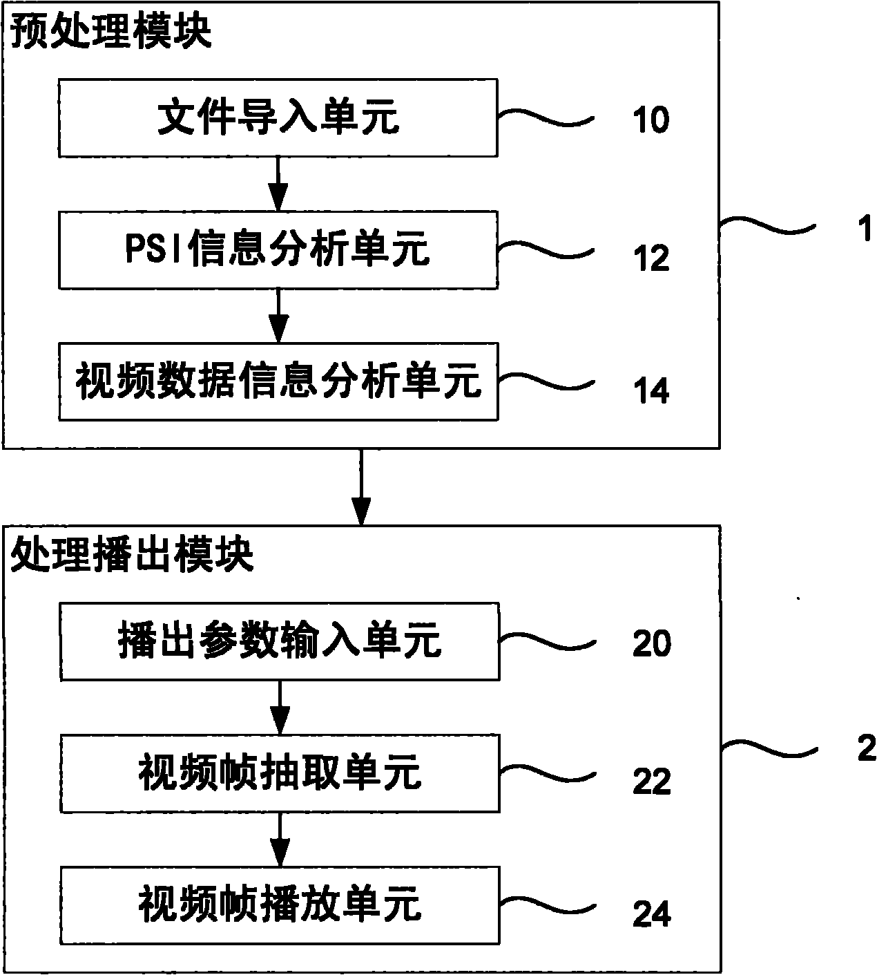 Video stream playing method and device based on MPEG2