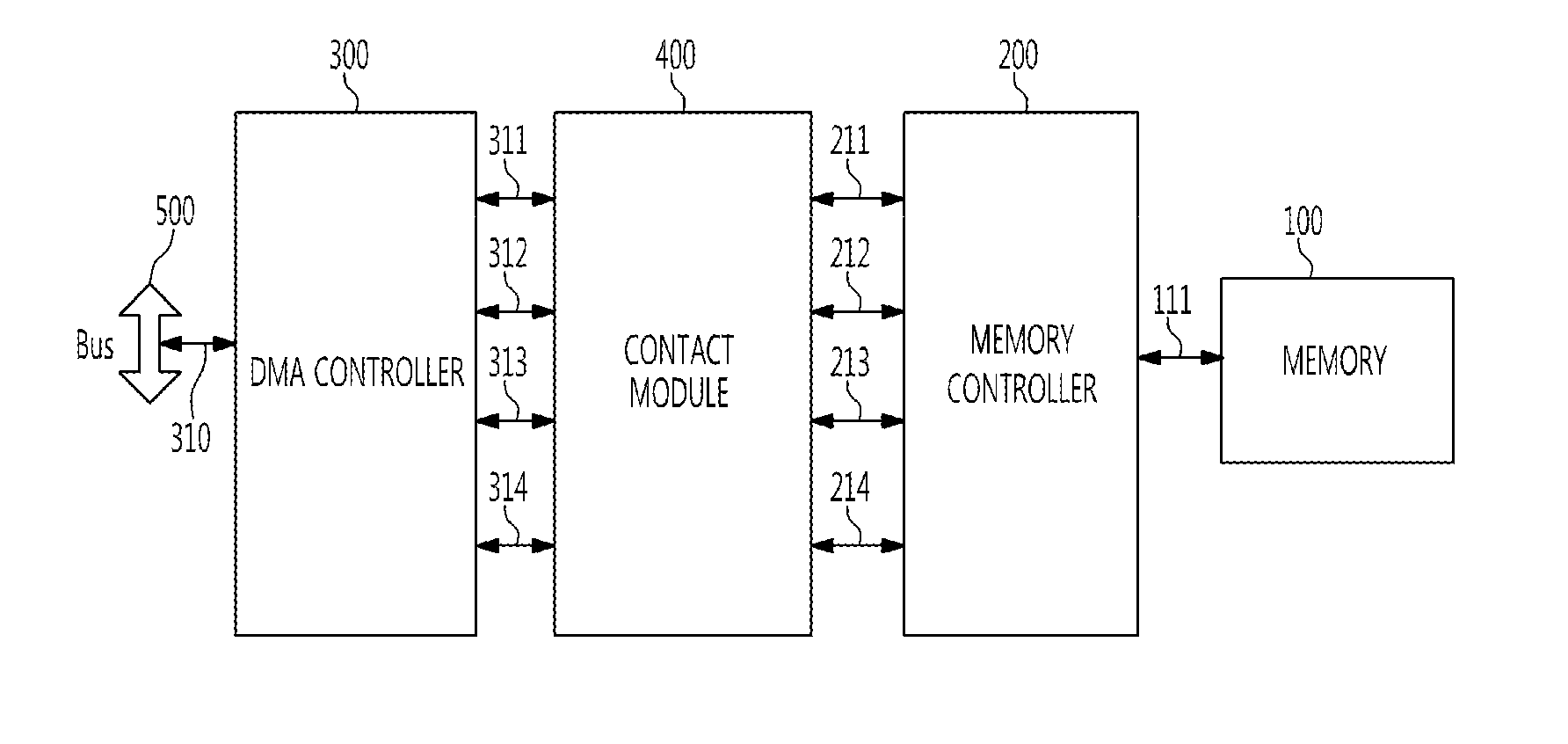 Memory system and integrated management method for plurality of DMA channels