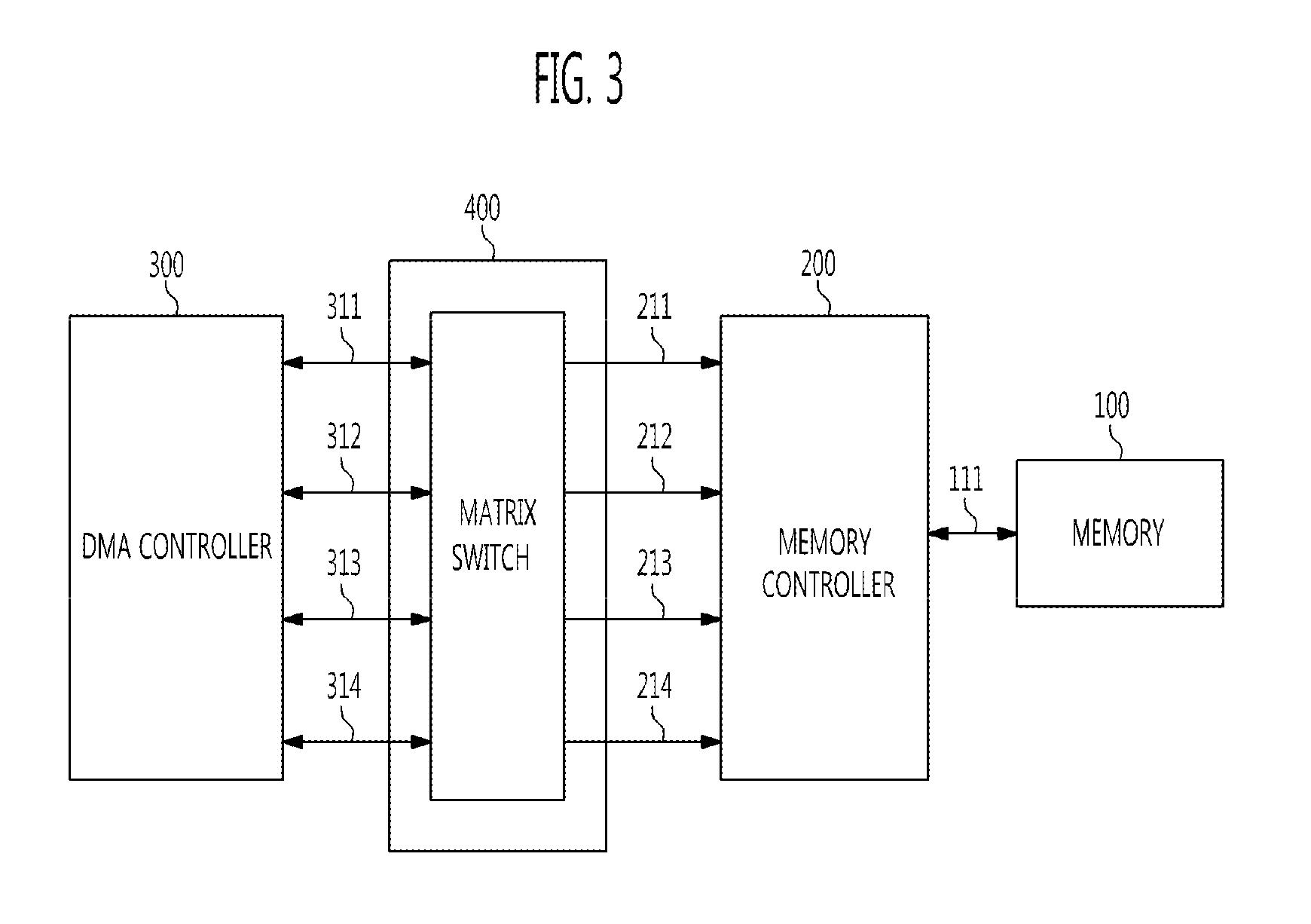 Memory system and integrated management method for plurality of DMA channels