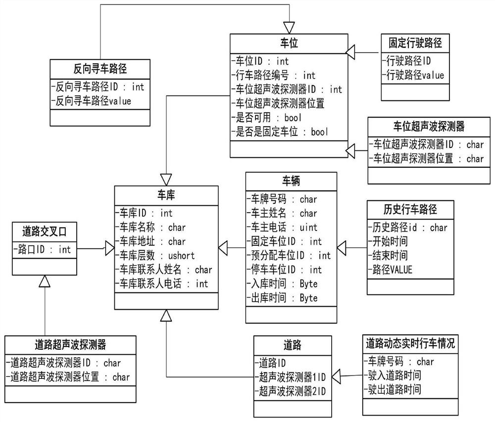 Vehicle trajectory tracking method and system based on ultrasonic time series in parking lot