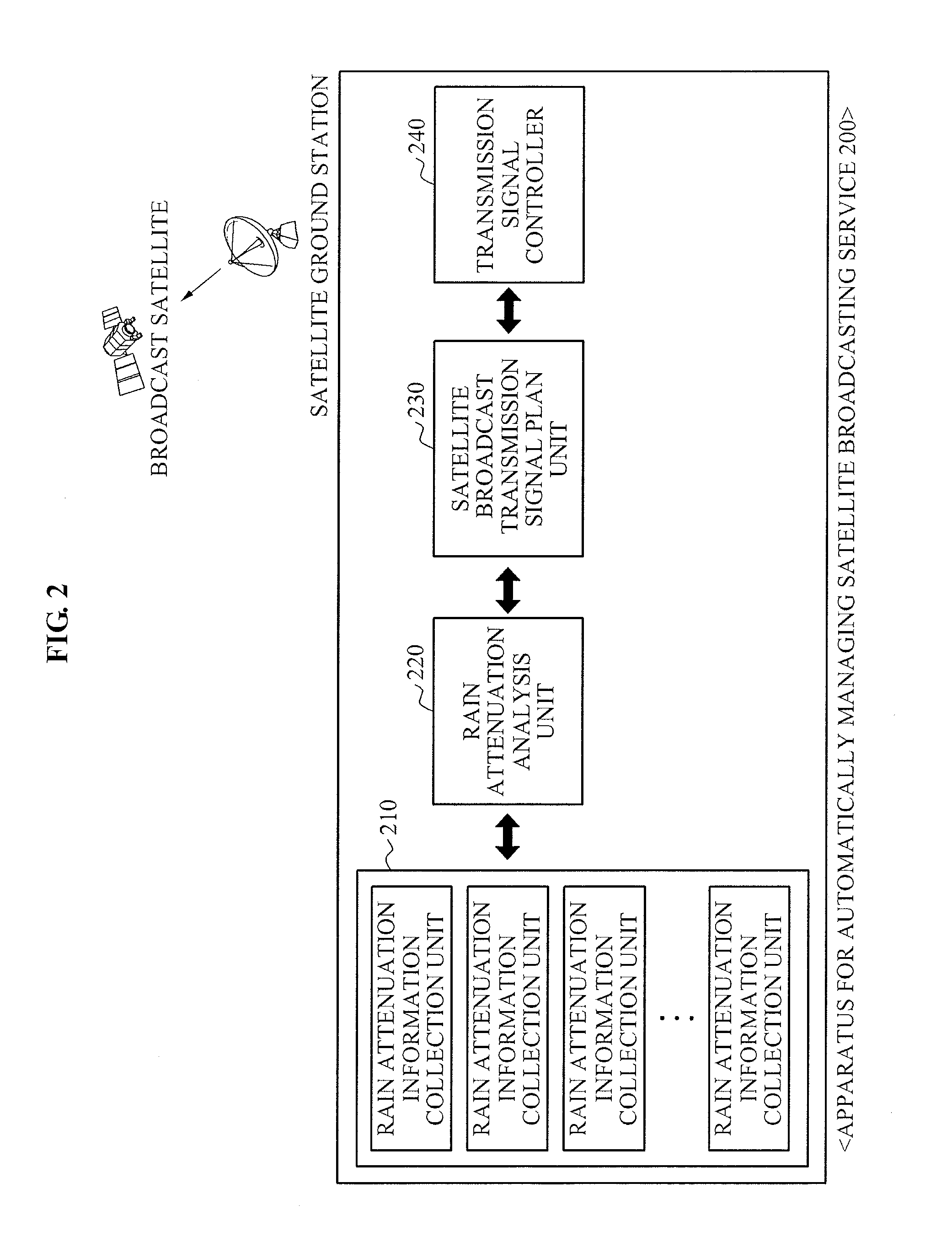 Apparatus and method of automatically managing satellite broadcasting service