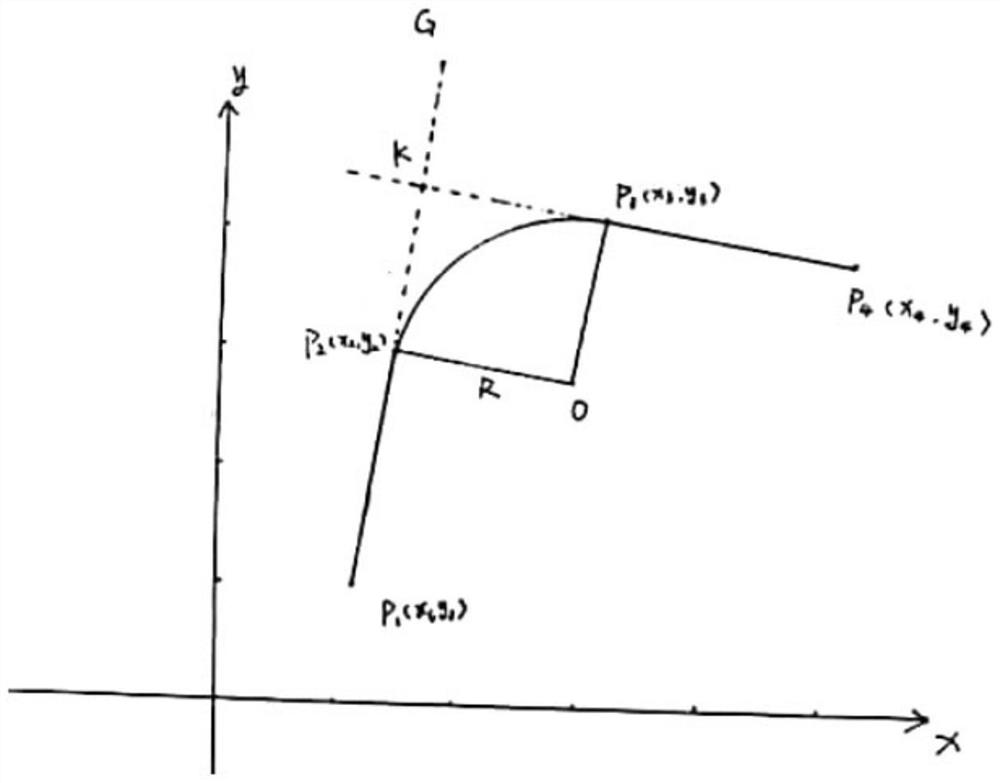 Curve adjusting method in AGV laser navigation line calibration