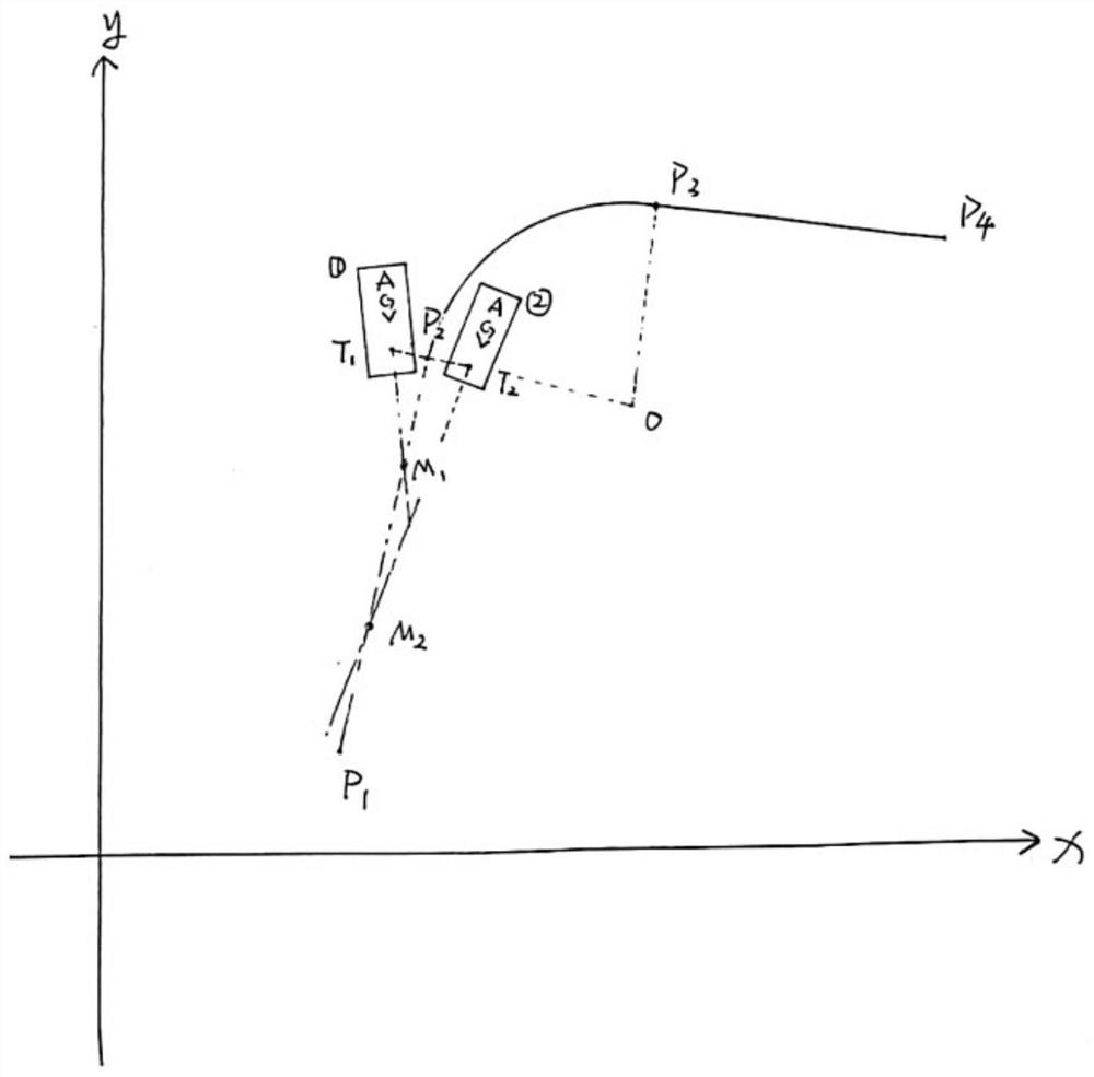 Curve adjusting method in AGV laser navigation line calibration