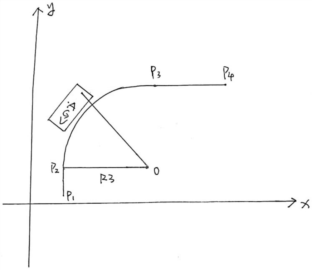 Curve adjusting method in AGV laser navigation line calibration