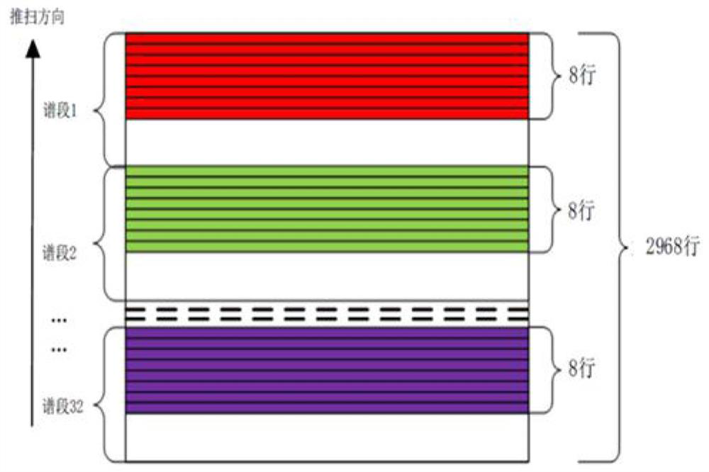 An on-orbit absolute radiometric calibration method for micro-nano hyperspectral satellite constellations