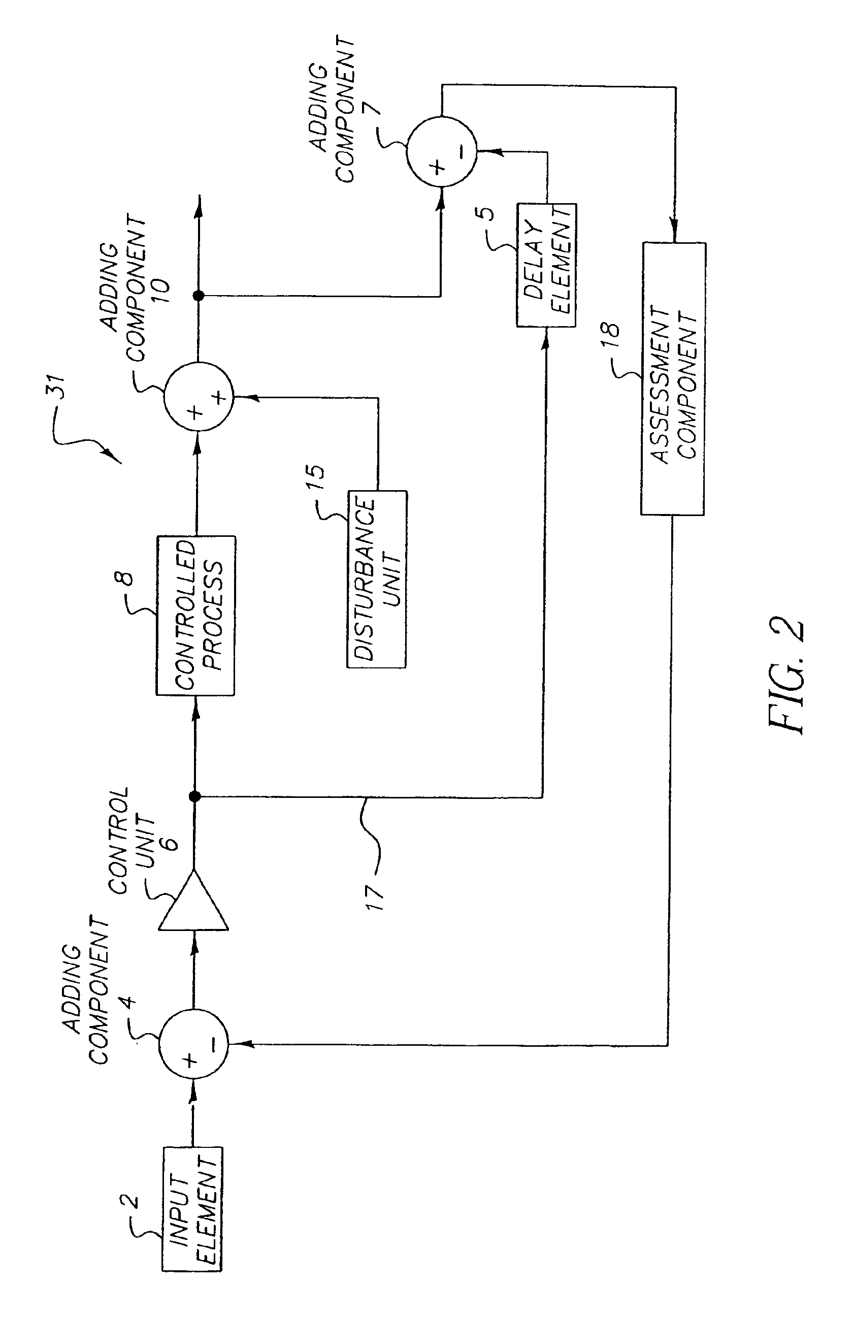 Method and control device for prevention of image plane registration errors