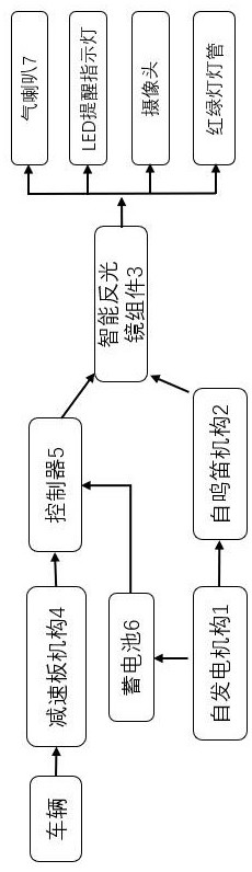 Safety control method for vehicles passing through sharp curves in mountainous areas