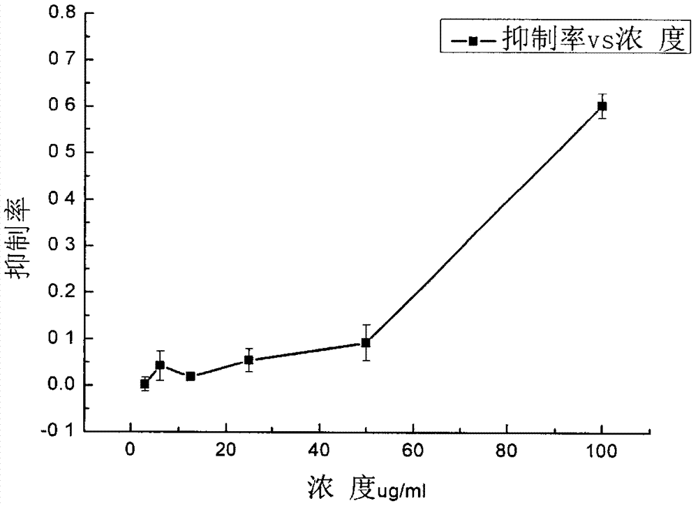 Method for extracting anti-tumor active component from traditional Chinese medicine pericarpium juglantis