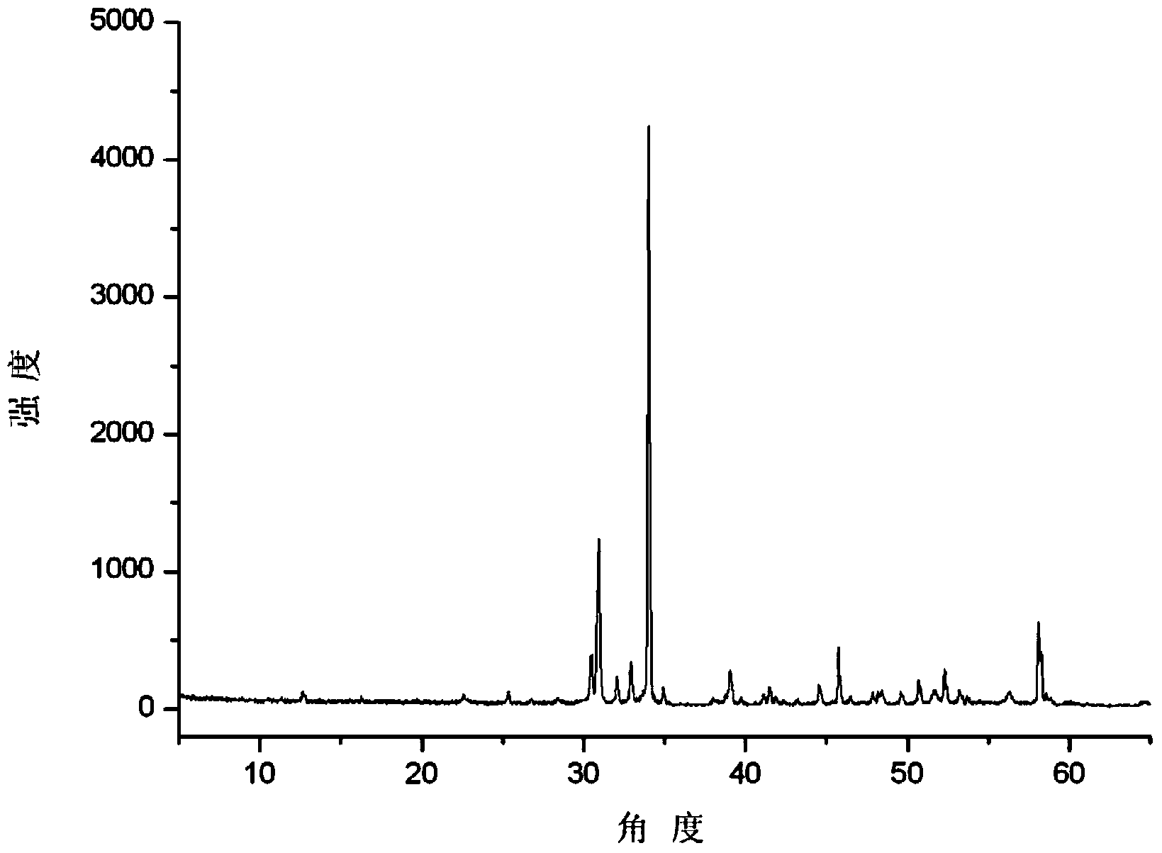 Sodium calcium fluorocarbonate compound and nonlinear optical crystal thereof, and crystal growth method