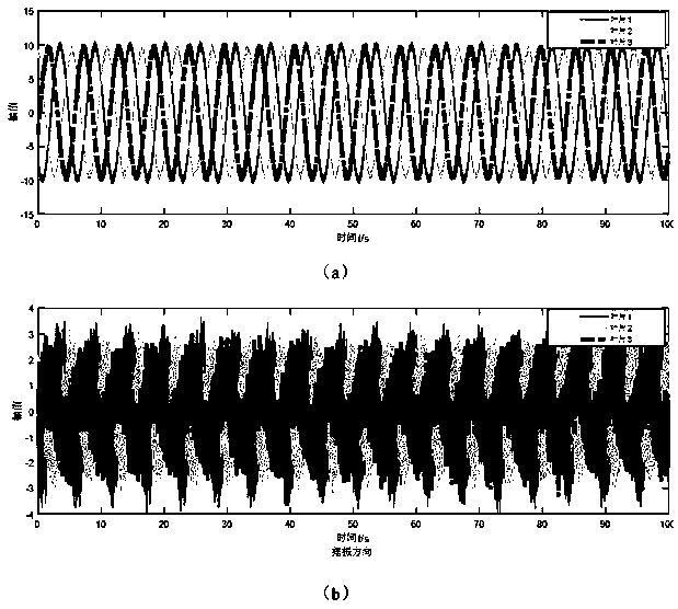 A wind turbine blade vibration monitoring and system considering environmental parameter correction