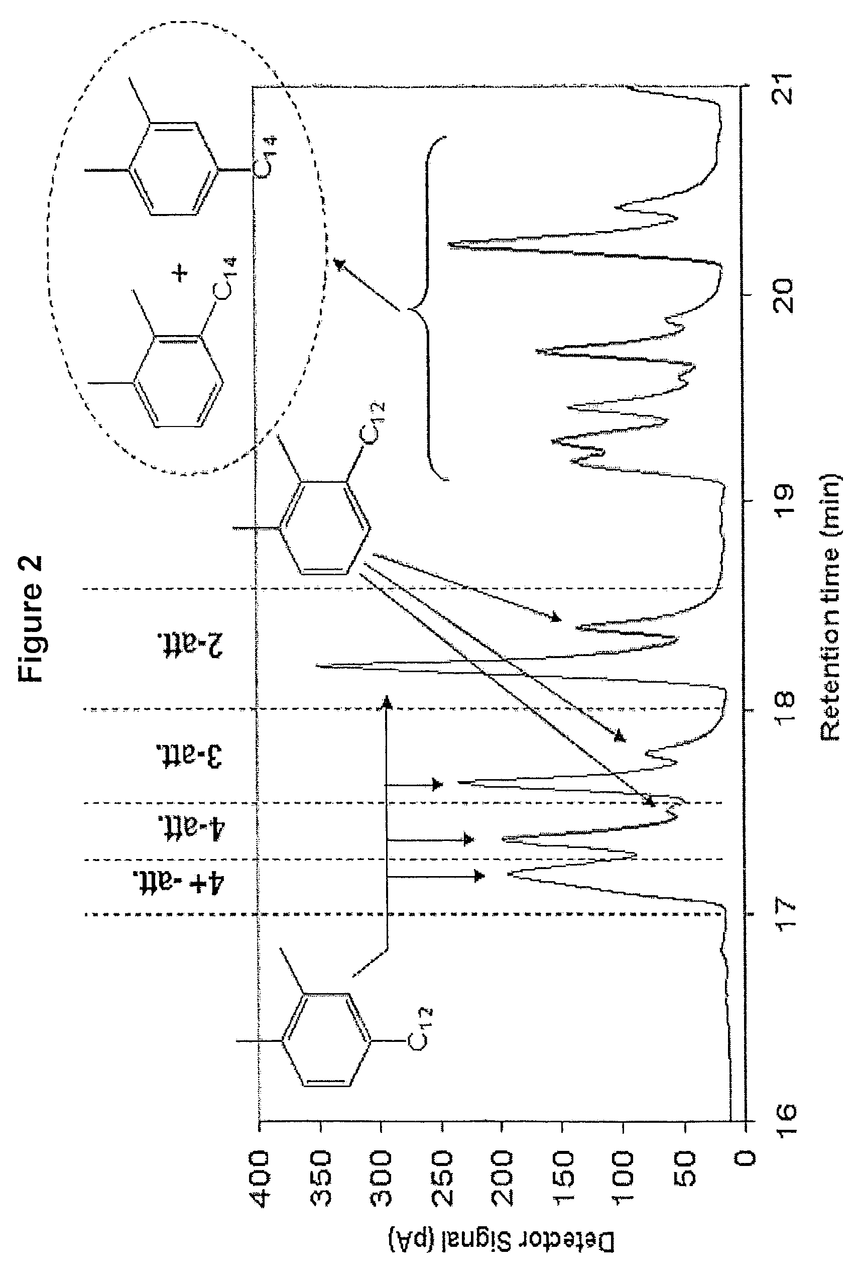 Alkylxylene sulfonates for enhanced oil recovery processes