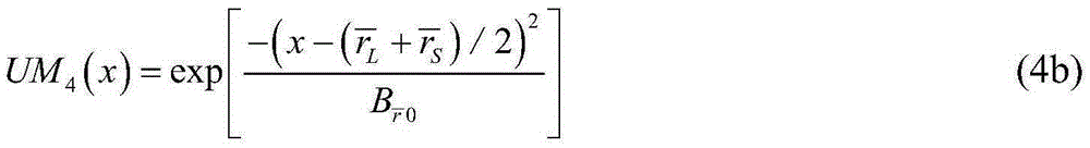 Prediction method of bending angle of titanium alloy laser bending forming part