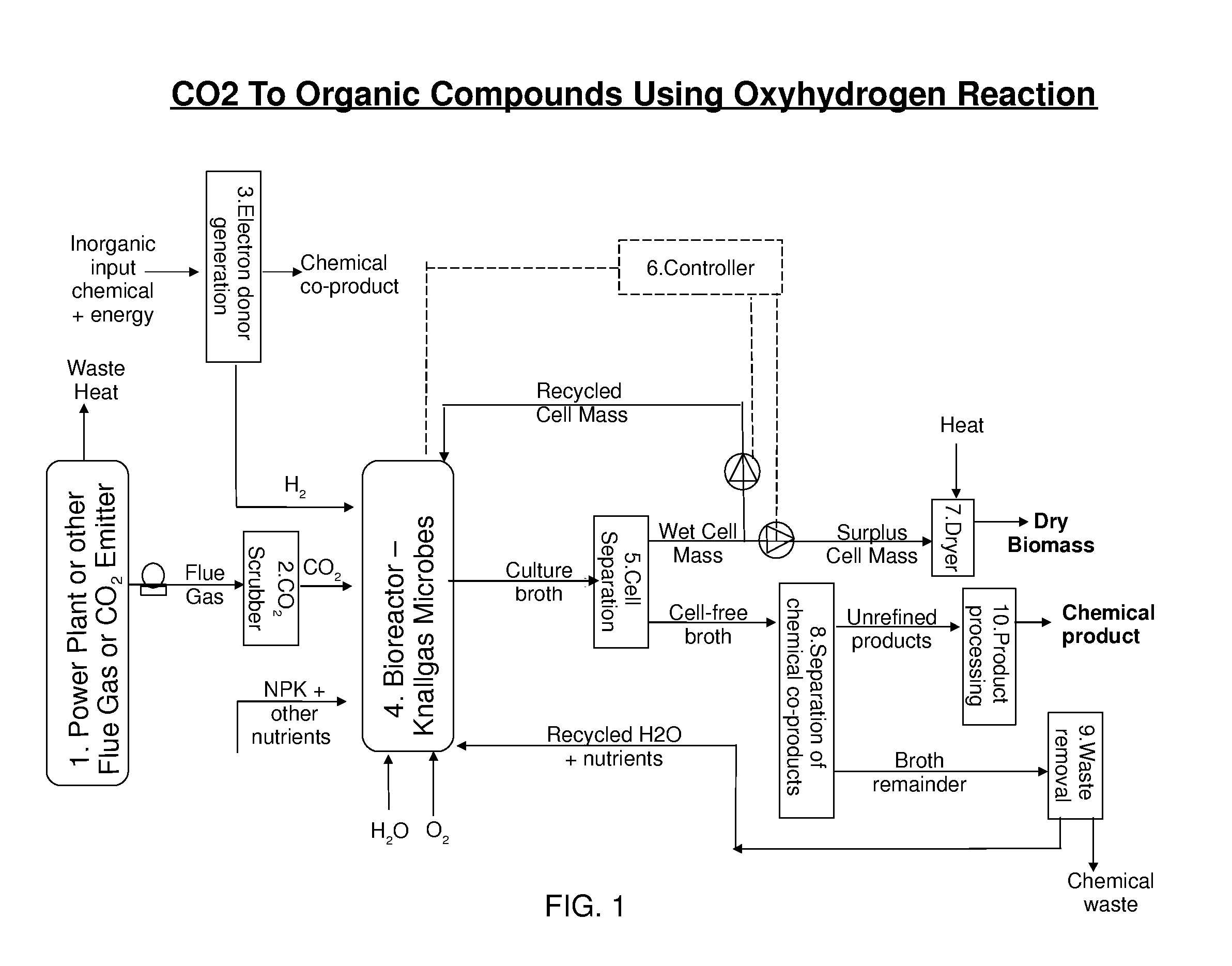 Use of oxyhydrogen microorganisms for non-photosynthetic carbon capture and conversion of inorganic and/or c1 carbon sources into useful organic compounds