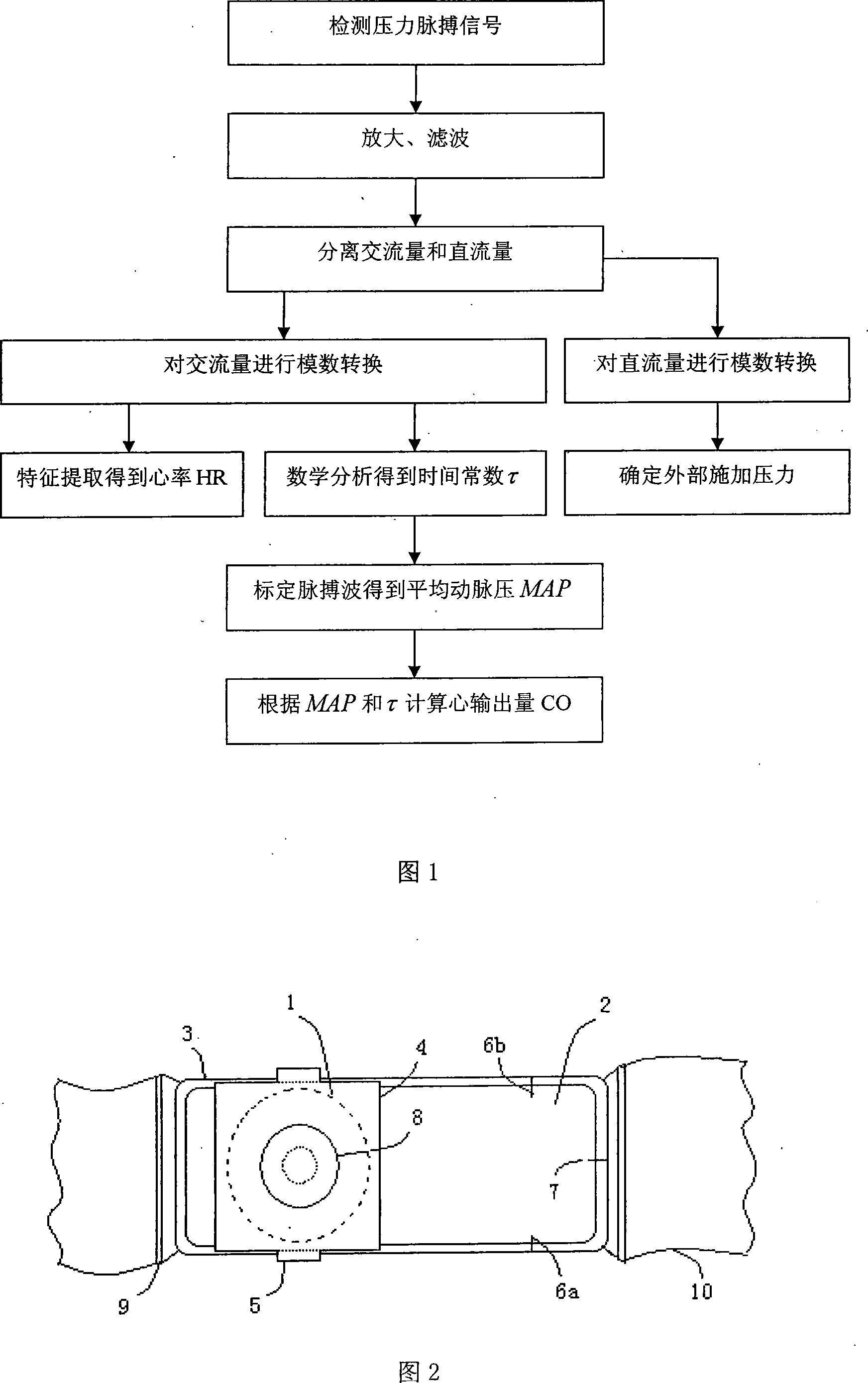 Non-invasive cardiac output detecting methods and apparatus based on sphygmus wave