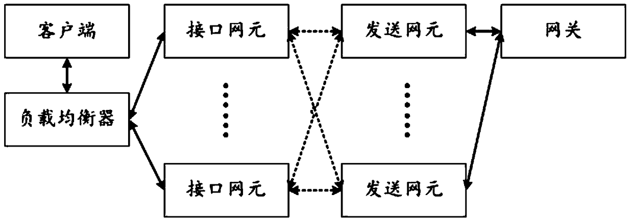 An intelligent routing system and method based on distributed cluster architecture