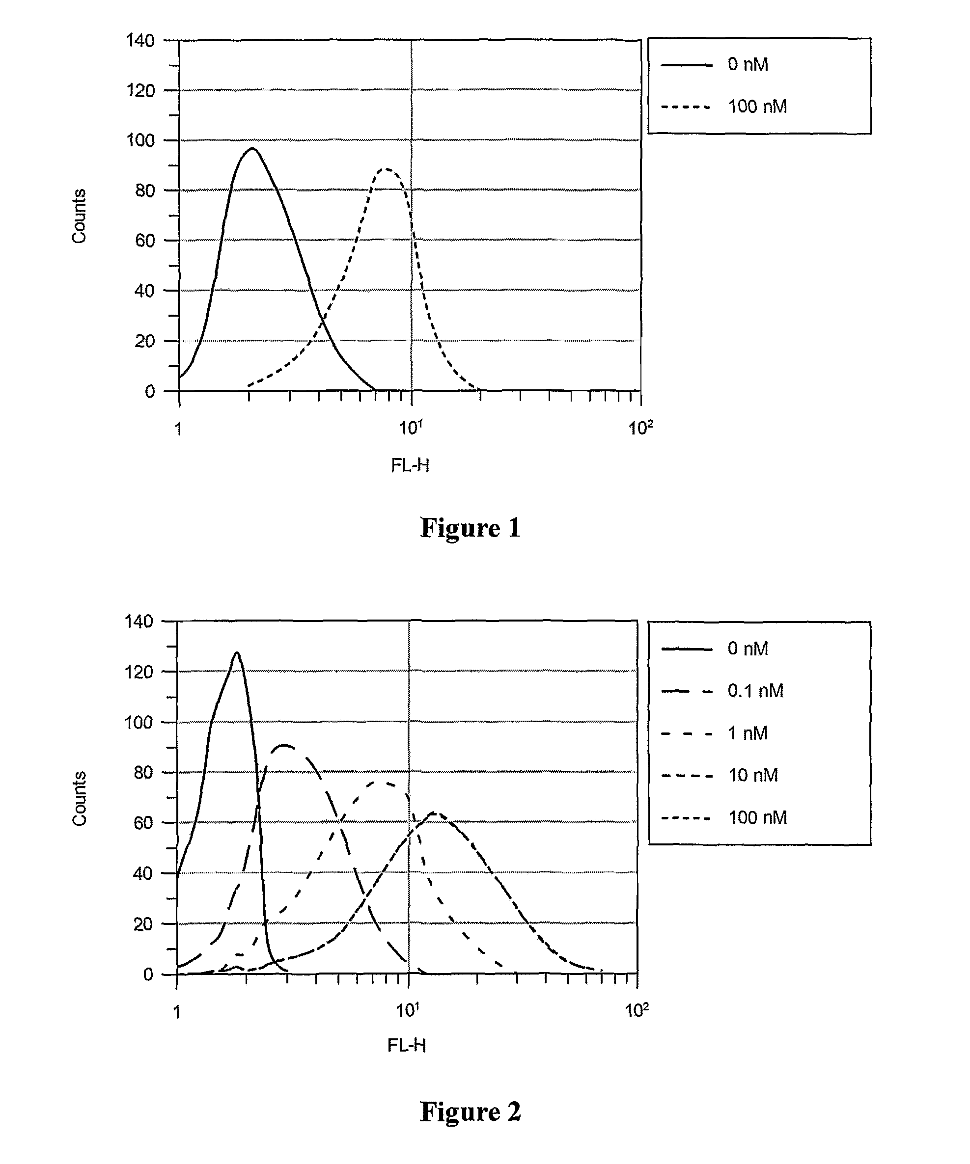 Dye conjugates of template-fixed peptidomimetics