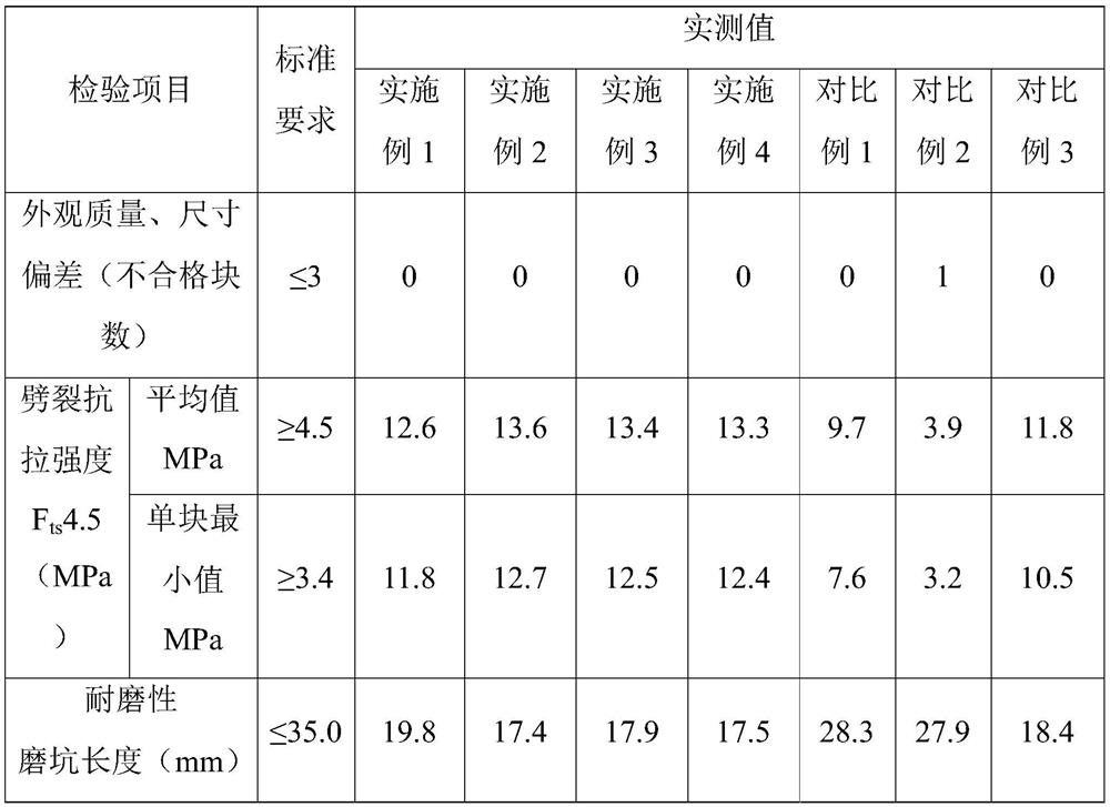 Non-burning self-cleaning permeable brick made of nickel-iron slag and preparation method thereof