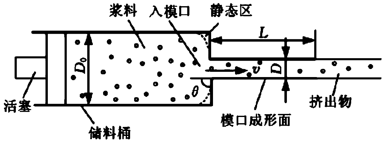 Parameter selecting method for solving phenomenon of salivation of 3D printing of ceramic pulp