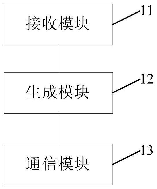 Business card terminal, card sending mechanism system and business card system