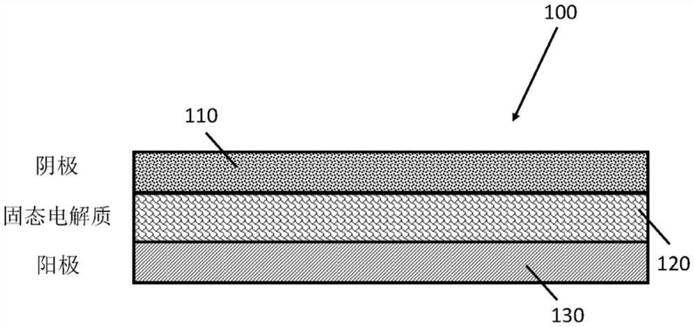 Precursor material for lithium ion battery and method for manufacturing lithium ion battery