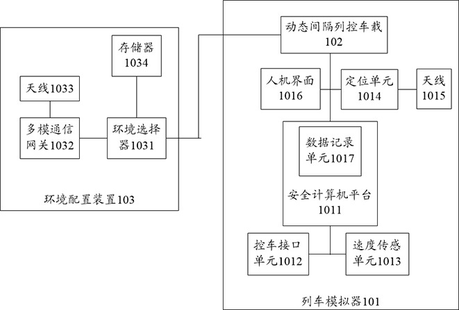 Test method and device for vehicle-to-vehicle communication function of dynamic interval train control vehicle