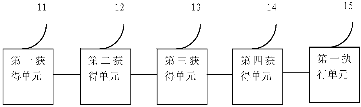 Multi-travel route selection method and apparatus