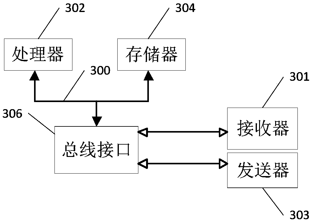 Multi-travel route selection method and apparatus