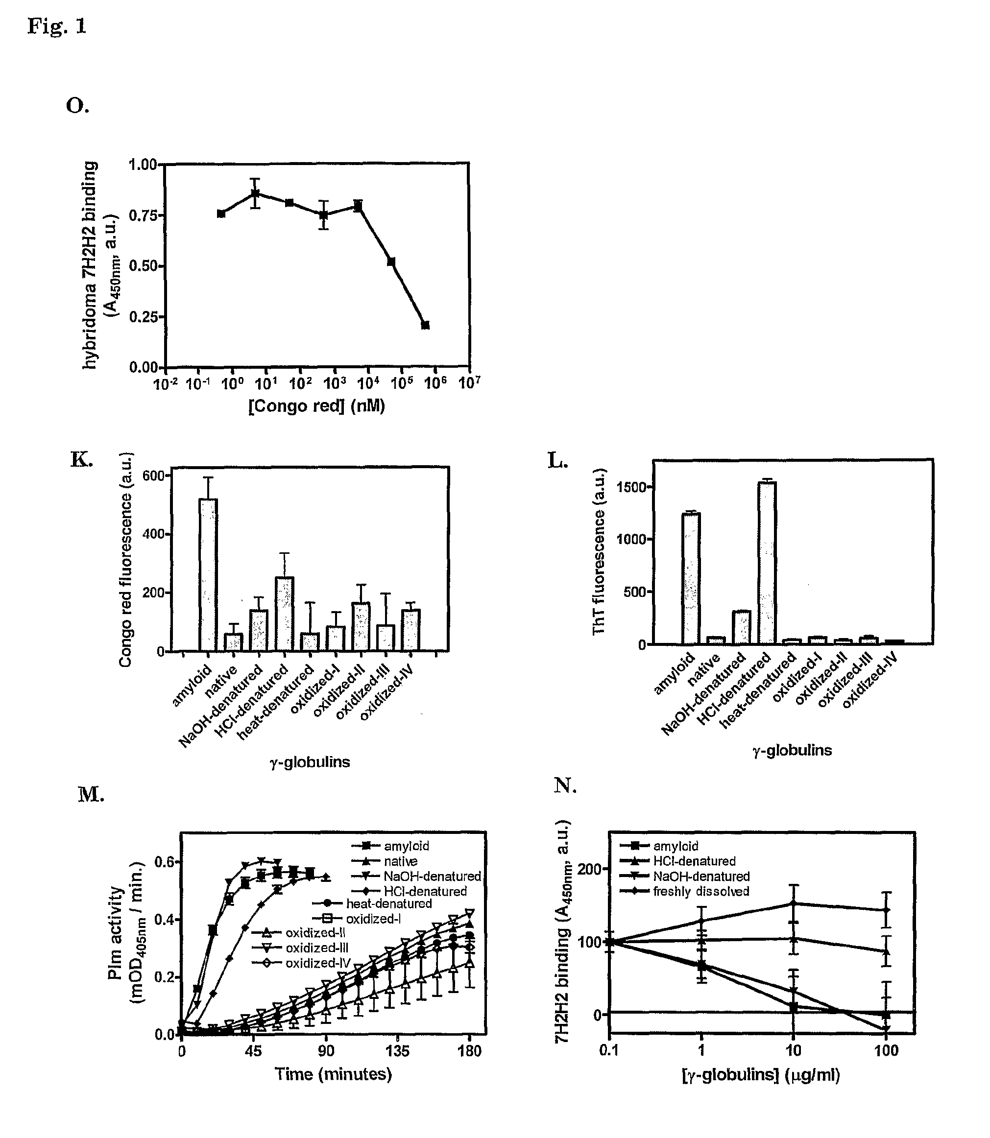 Cross-β structure binding compounds