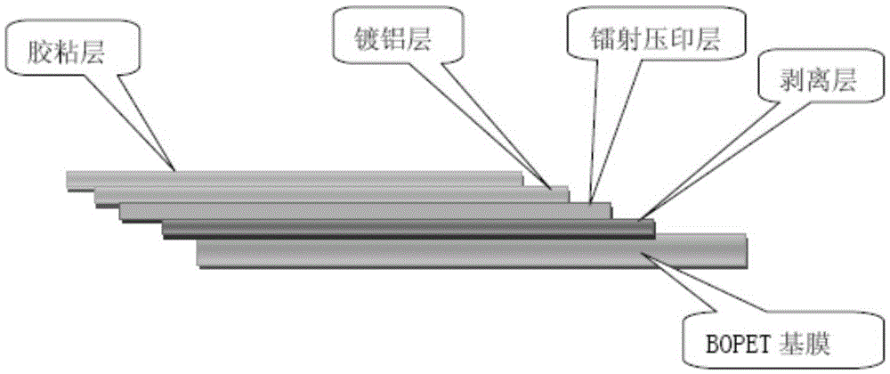 Transfer type laser impressing polyester film and preparing method thereof