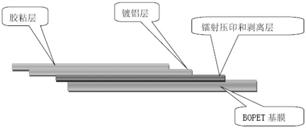 Transfer type laser impressing polyester film and preparing method thereof