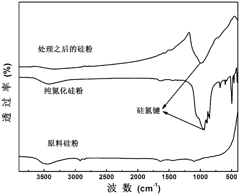 Preparation method for scale-controllable silicon nitride nano wire short-wavelength light emitting material