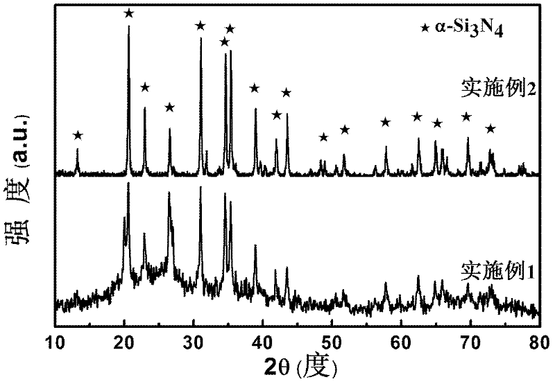 Preparation method for scale-controllable silicon nitride nano wire short-wavelength light emitting material