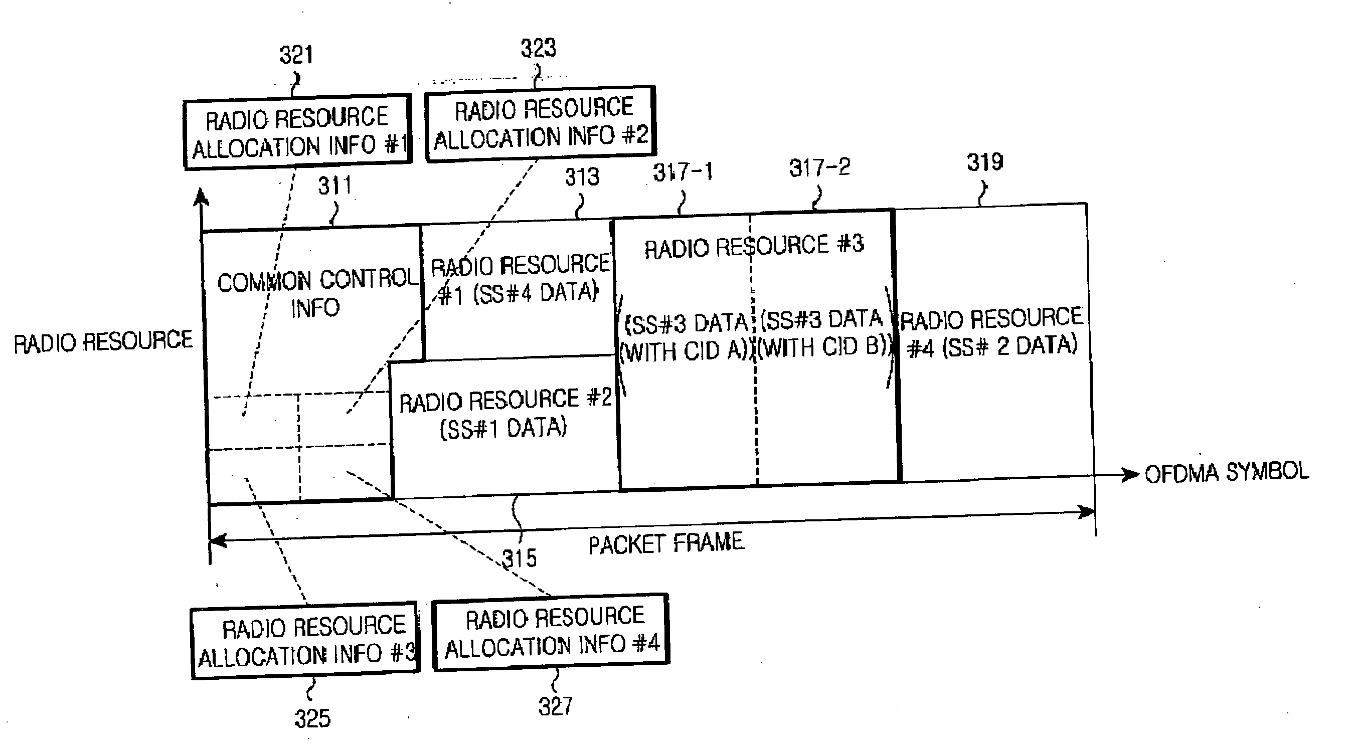 Apparatus and method for transmitting and receiving commmon control information in a wireless communication system
