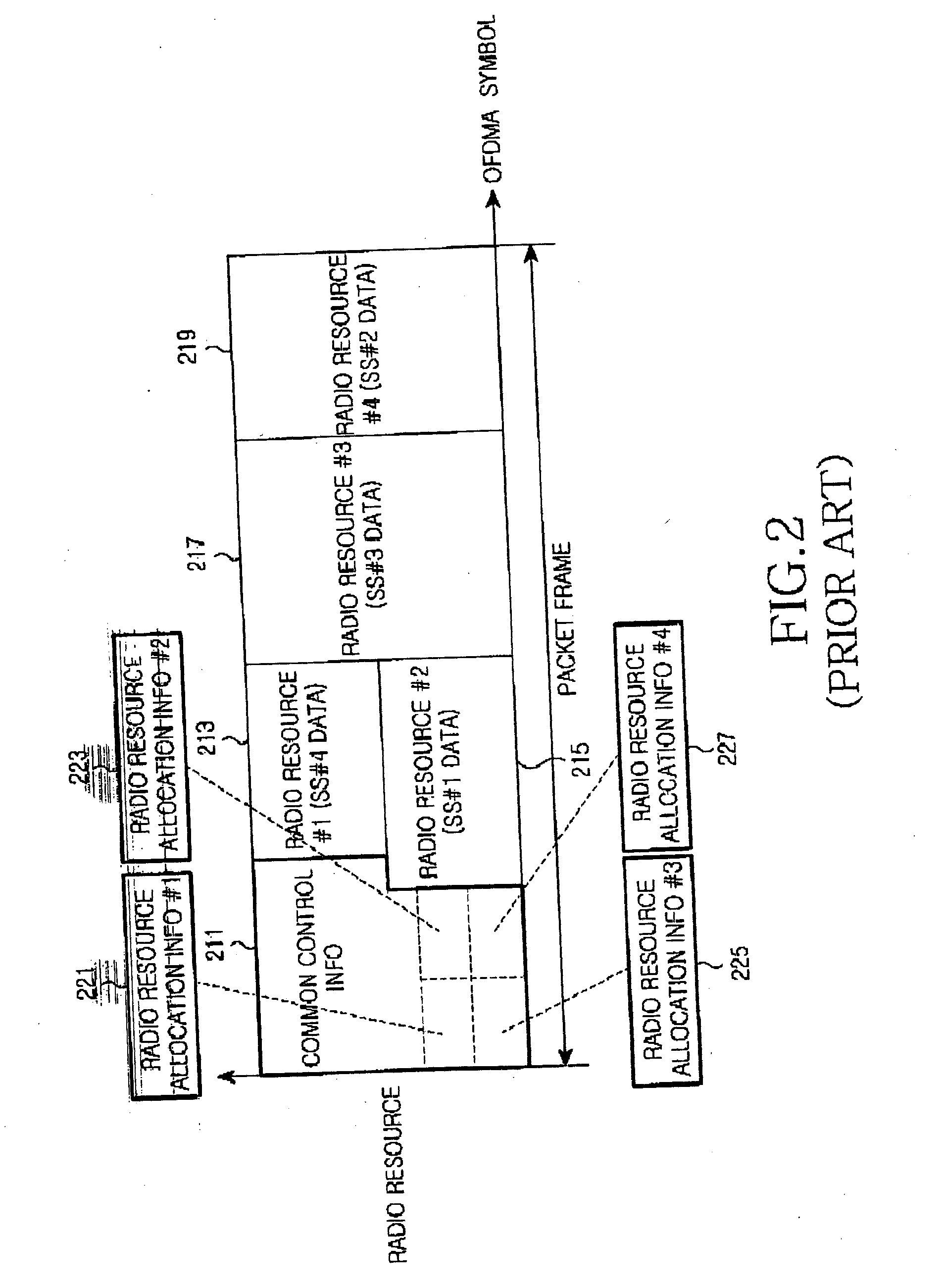 Apparatus and method for transmitting and receiving commmon control information in a wireless communication system