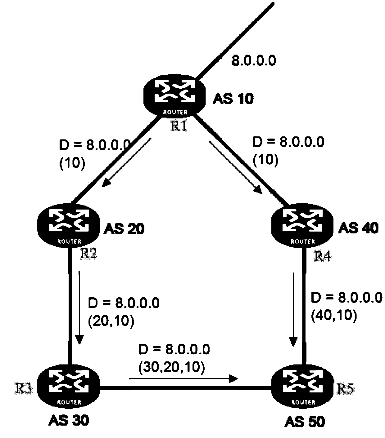 A flow control policy processing method and device