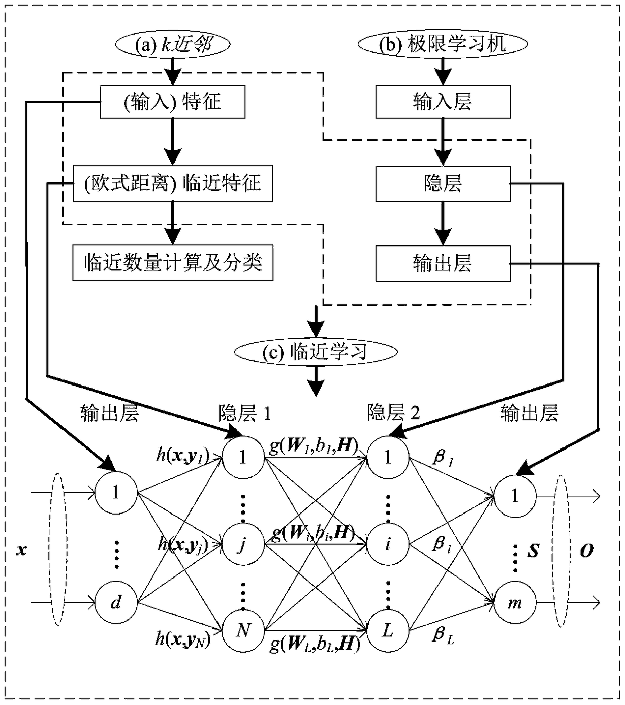 A distance mapping pattern classification method
