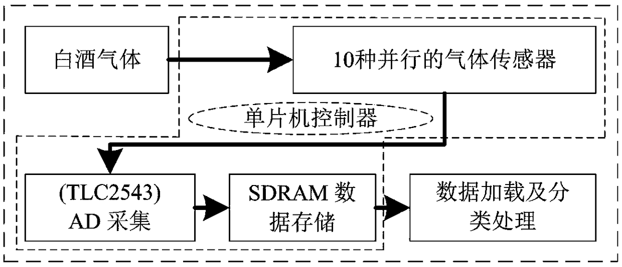 A distance mapping pattern classification method
