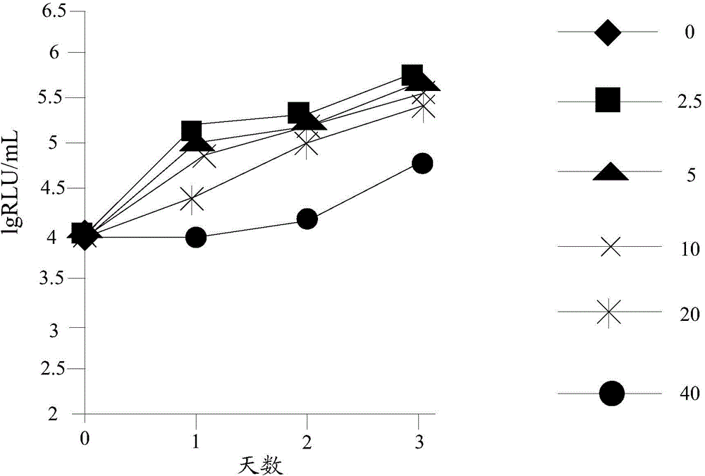 Preparation method and use of N-4-trifluoromethylphenylsalicylamide derivatives